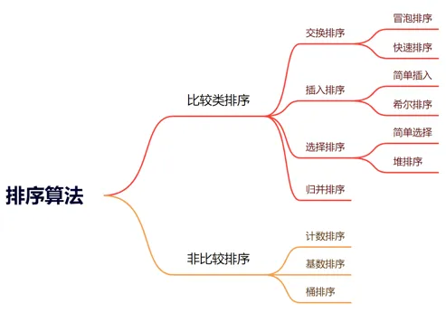 排序算法