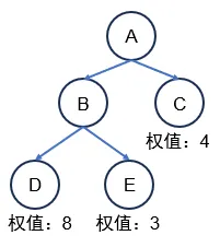 哈夫曼编码
