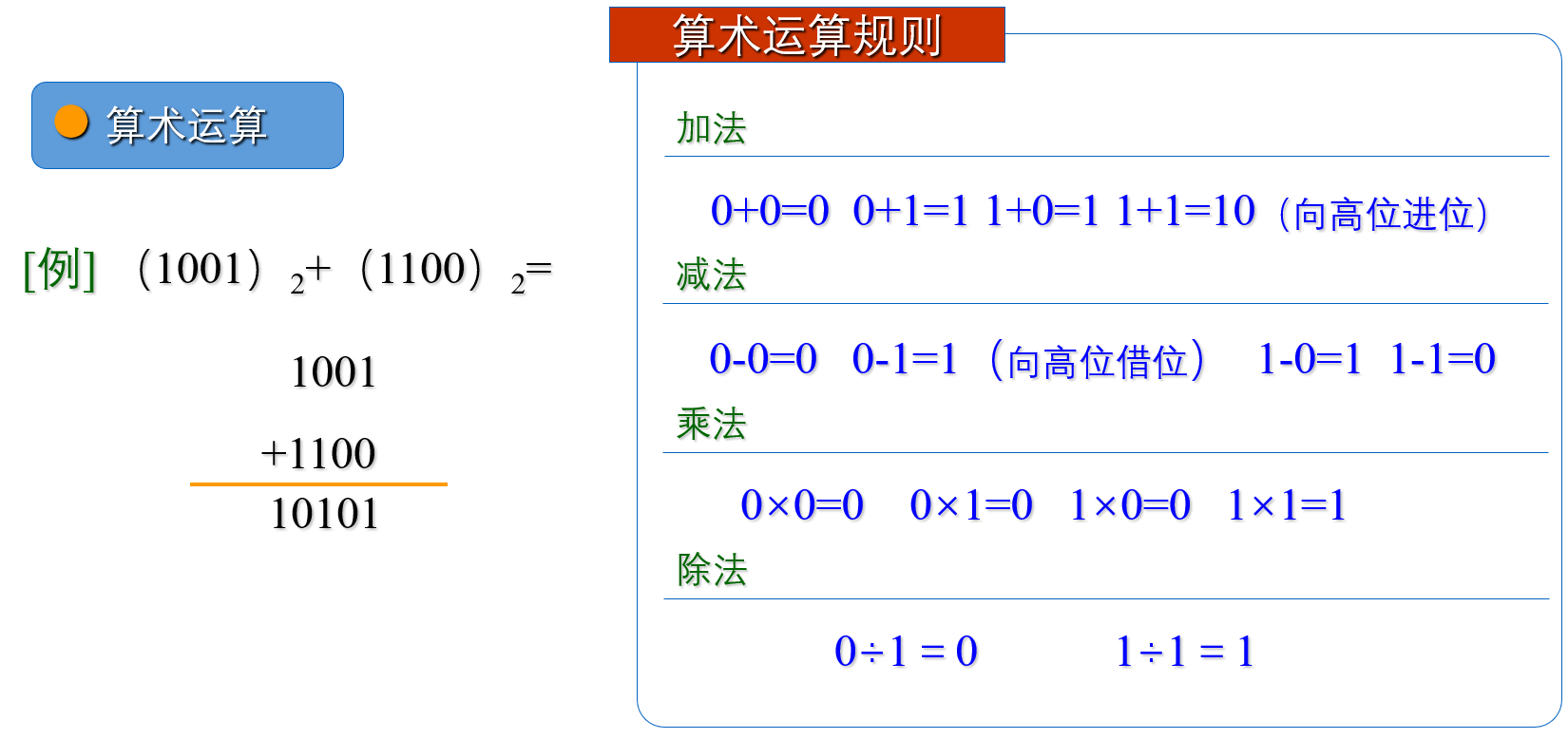 二进制的算术运算