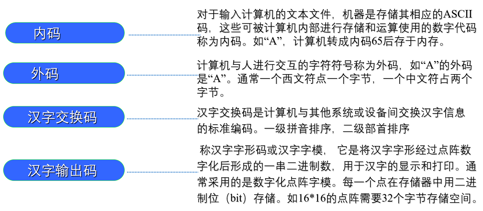 汉字编码